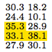 Assessing the Significance of Performance Differences on the PASCAL VOC Challenges via Bootstrapping
