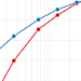 Data-Efficient Image Recognition with Contrastive Predictive Coding