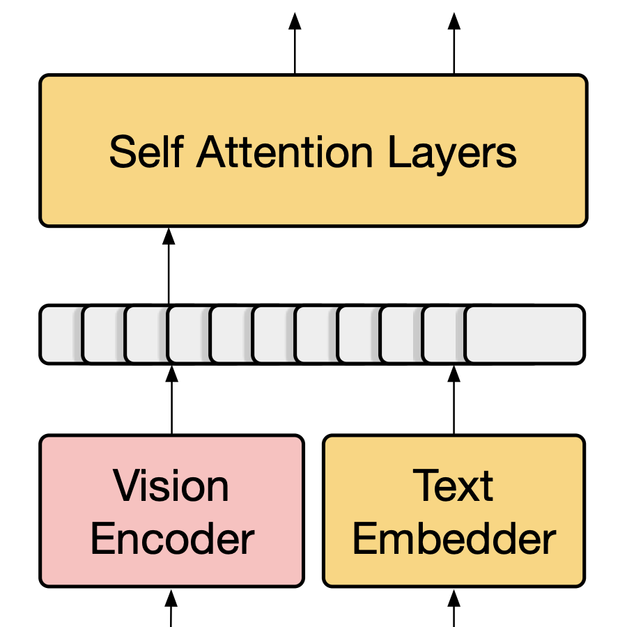 Multimodal Few-Shot Learning with Frozen Language Models