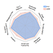 Advancing Conversational Diagnostic AI with Multimodal Reasoning