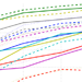 The PASCAL Visual Object Classes Challenge — a Retrospective