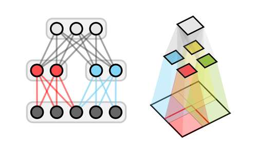 The Shape Boltzmann Machine